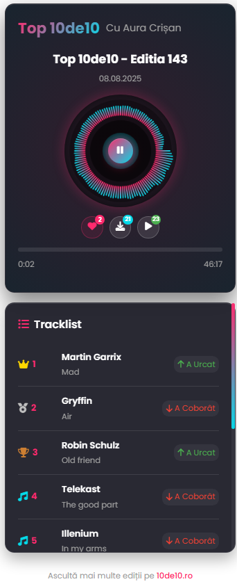 Previzualizare Widget Complet